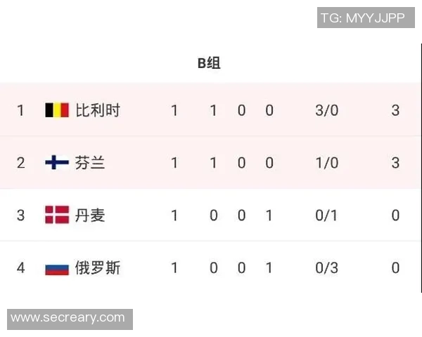 成都篮球队在欧锦赛积分榜上以95分稳居第一名展现强大实力